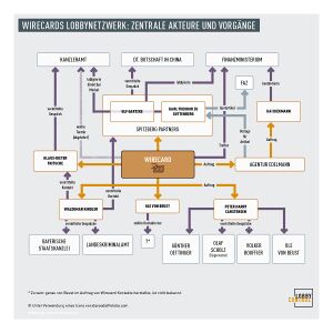 grafik-wirecard-lobbyreport-1200x1200-210916-web.jpg
