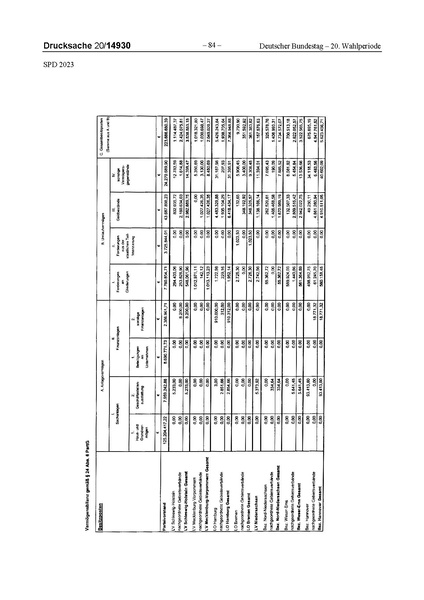 Datei:2023 SPD.pdf