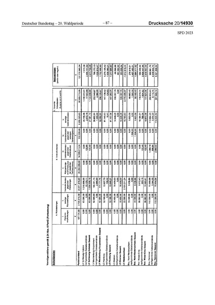 Datei:2023 SPD.pdf