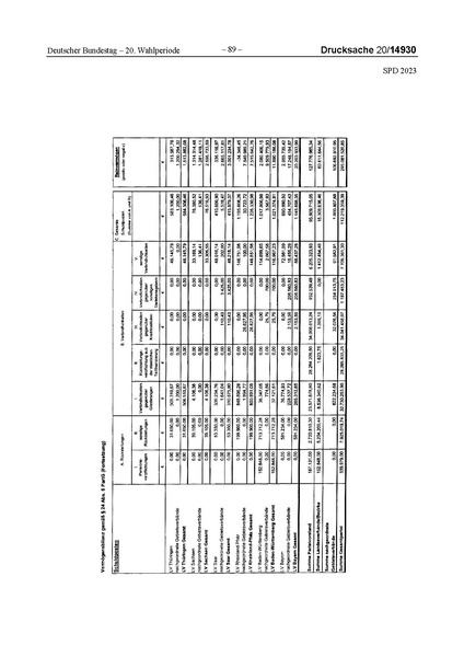 Datei:2023 SPD.pdf