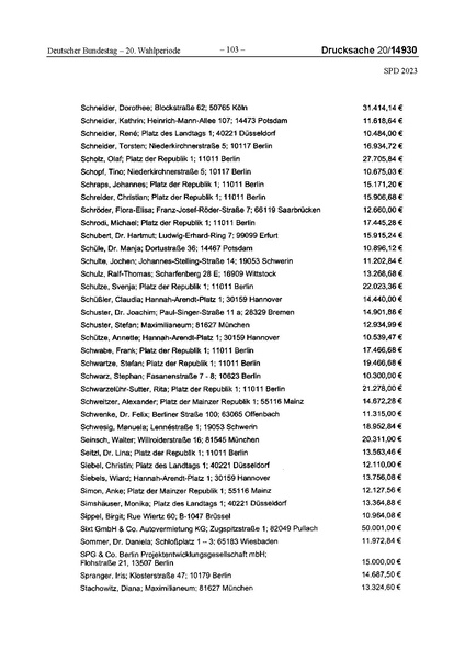Datei:2023 SPD.pdf