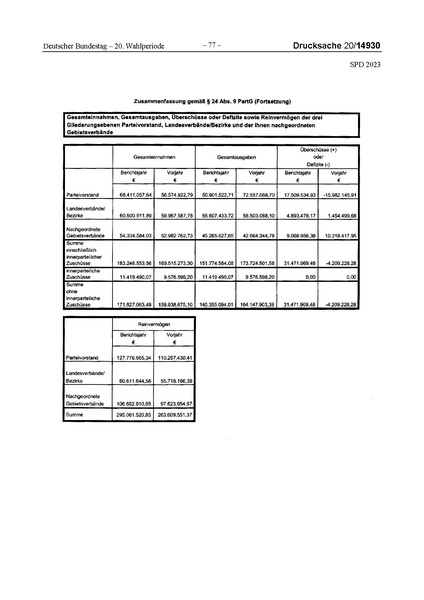 Datei:2023 SPD.pdf