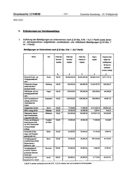 Datei:2023 SPD.pdf