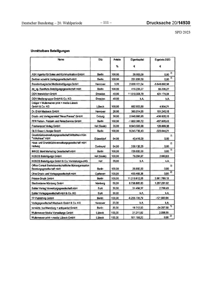 Datei:2023 SPD.pdf