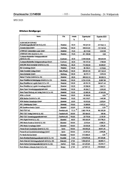 Datei:2023 SPD.pdf