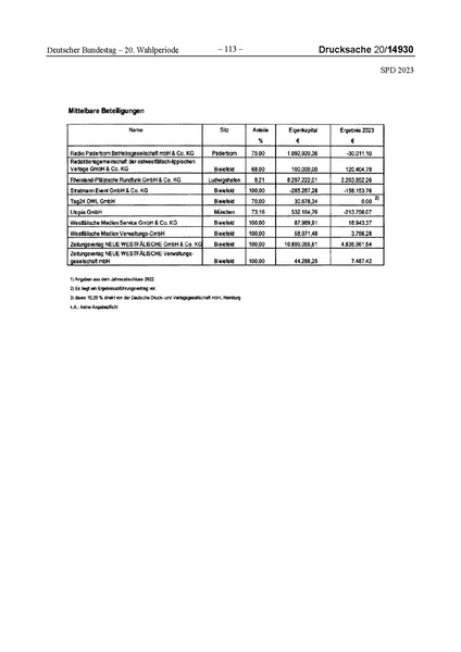 Datei:2023 SPD.pdf