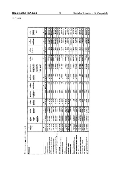 Datei:2023 SPD.pdf