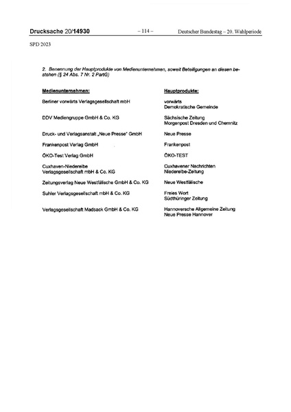 Datei:2023 SPD.pdf
