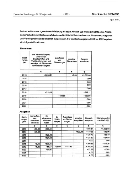 Datei:2023 SPD.pdf