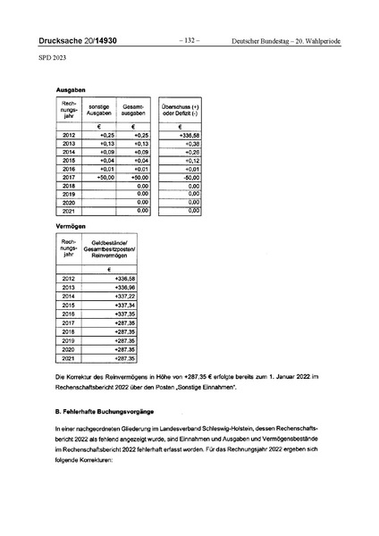 Datei:2023 SPD.pdf