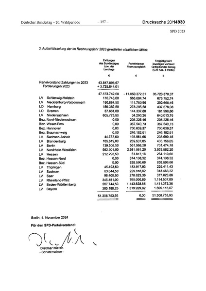 Datei:2023 SPD.pdf