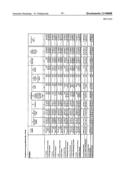 Datei:2023 SPD.pdf