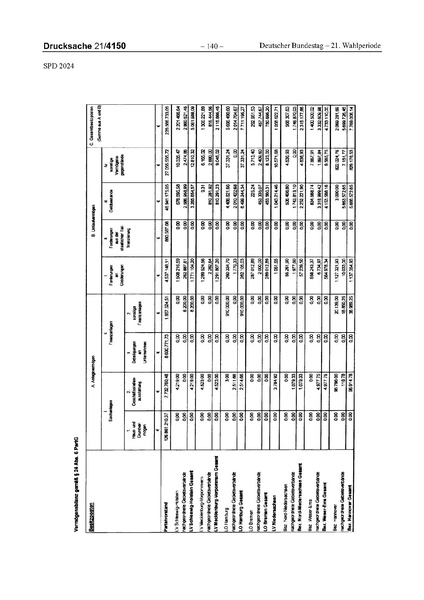 Datei:2024 SPD.pdf