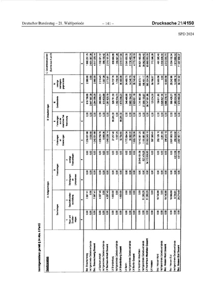 Datei:2024 SPD.pdf