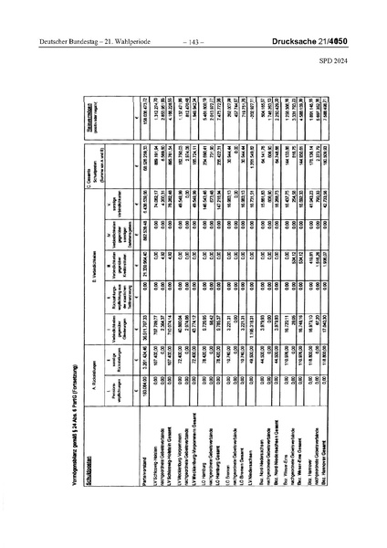 Datei:2024 SPD.pdf