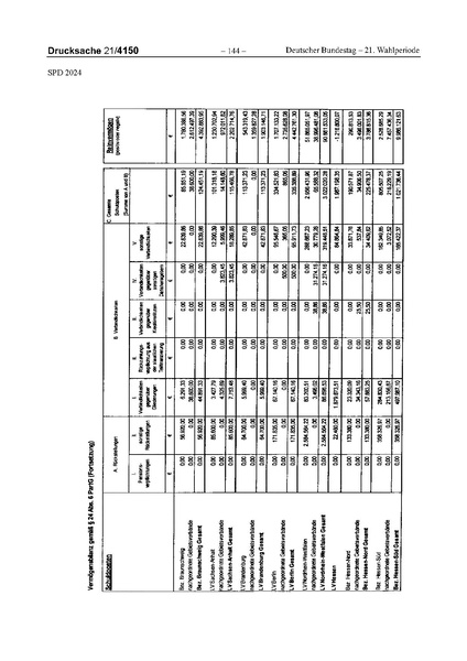 Datei:2024 SPD.pdf
