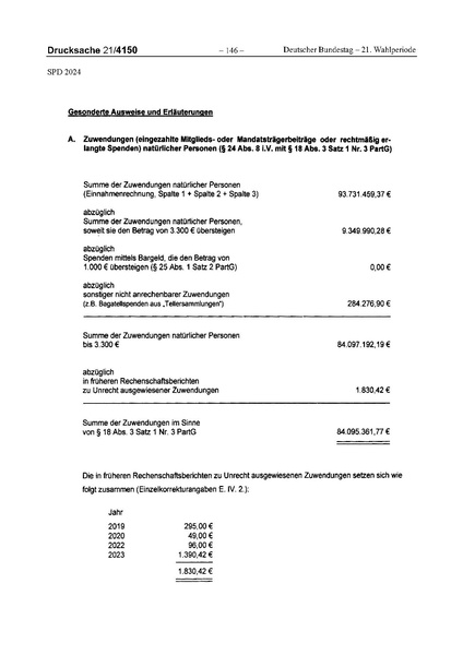 Datei:2024 SPD.pdf
