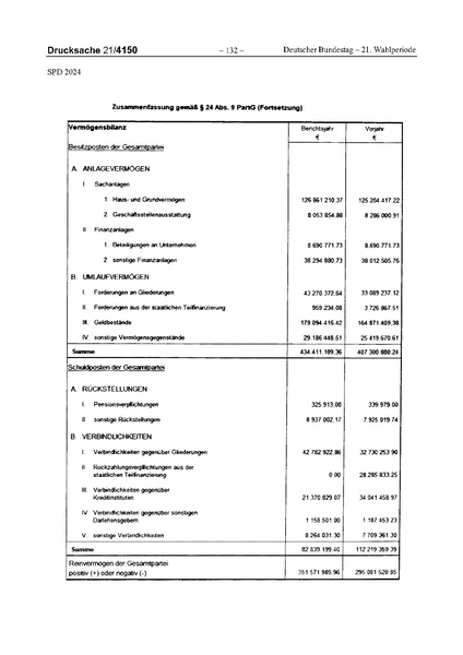 Datei:2024 SPD.pdf