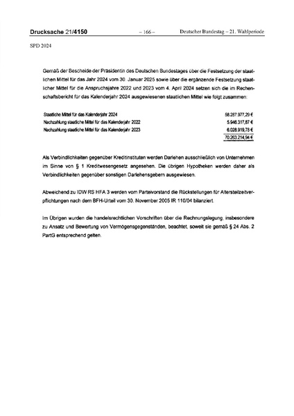 Datei:2024 SPD.pdf