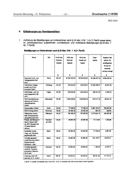 Datei:2024 SPD.pdf