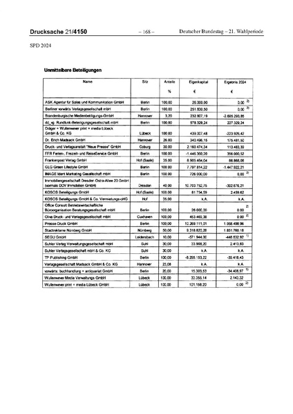 Datei:2024 SPD.pdf