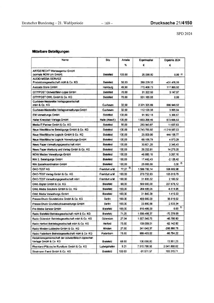 Datei:2024 SPD.pdf