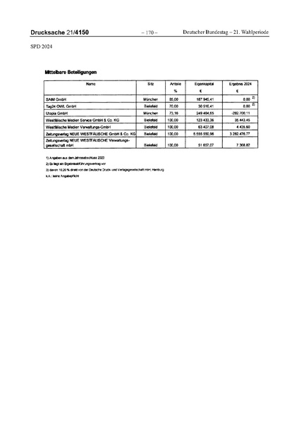 Datei:2024 SPD.pdf