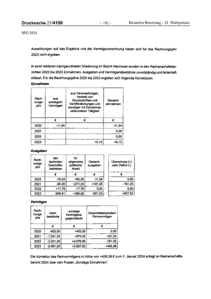 Datei:2024 SPD.pdf