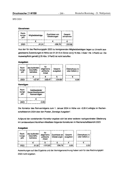 Datei:2024 SPD.pdf