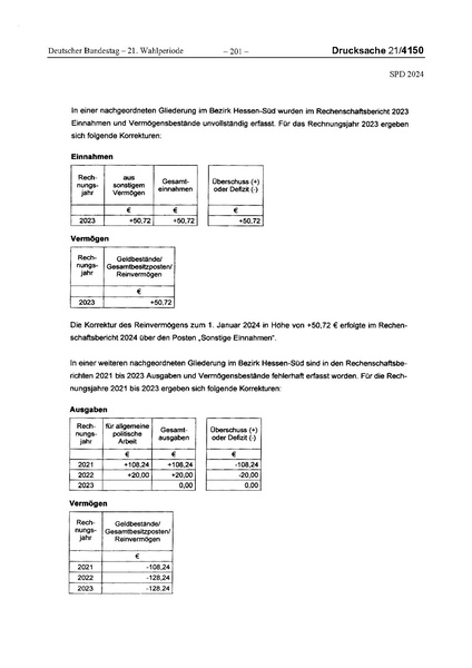 Datei:2024 SPD.pdf