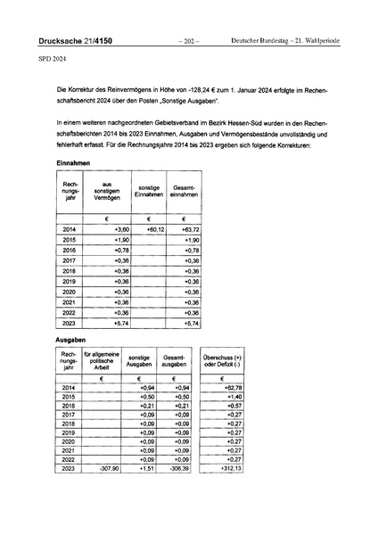 Datei:2024 SPD.pdf