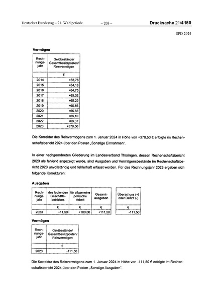 Datei:2024 SPD.pdf