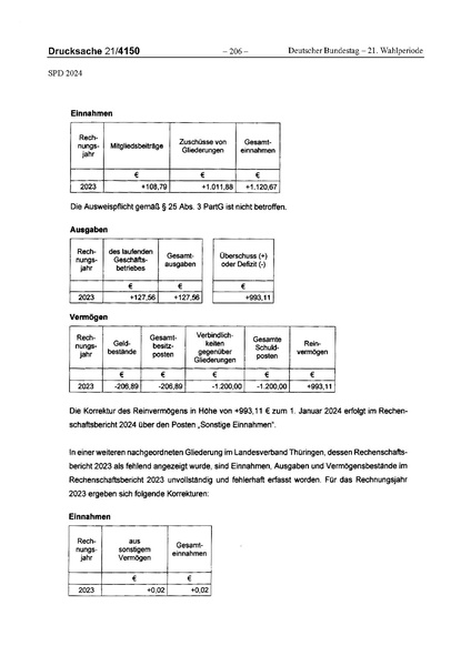 Datei:2024 SPD.pdf