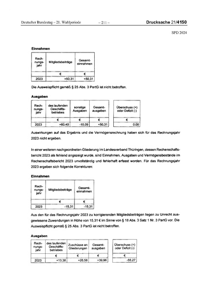 Datei:2024 SPD.pdf