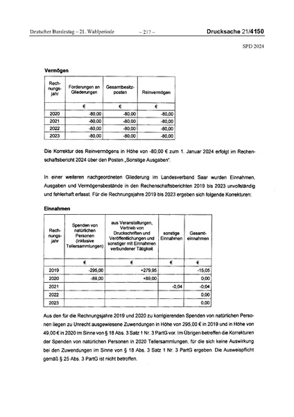 Datei:2024 SPD.pdf