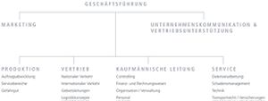 Organigramm Kombiverkehr.jpg