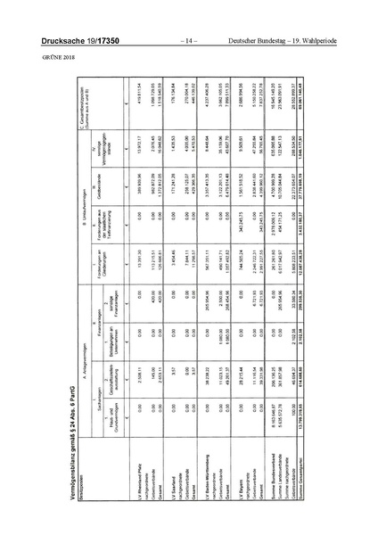 Datei:2018 Grüne-compressed.pdf