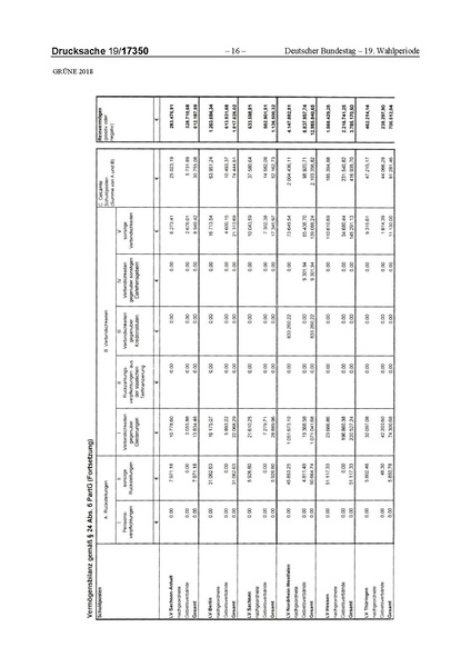 Datei:2018 Grüne-compressed.pdf
