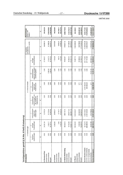 Datei:2018 Grüne-compressed.pdf