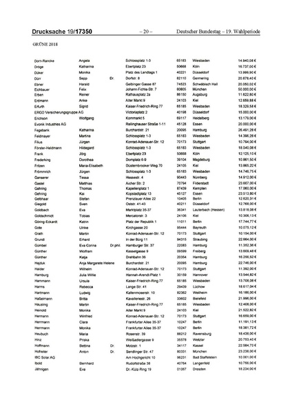 Datei:2018 Grüne-compressed.pdf