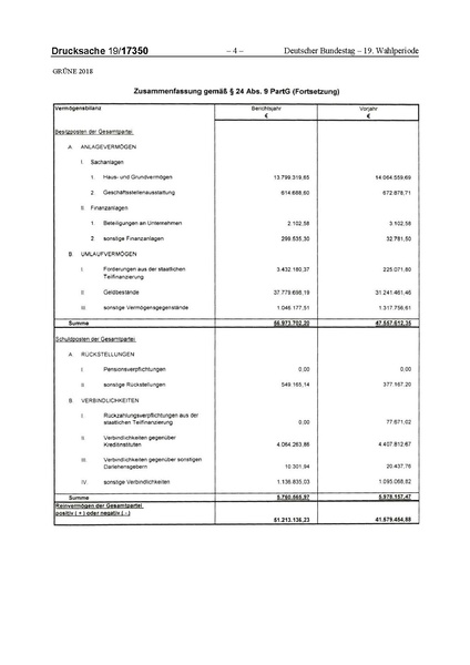 Datei:2018 Grüne-compressed.pdf