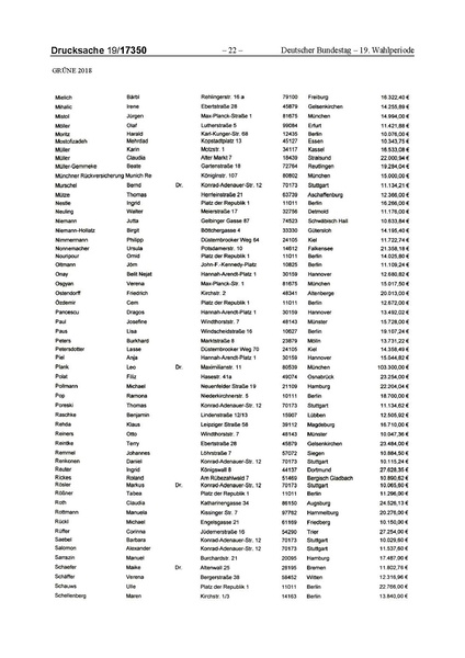 Datei:2018 Grüne-compressed.pdf