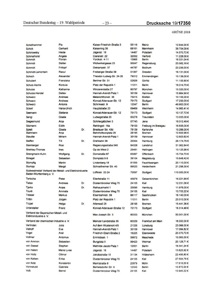Datei:2018 Grüne-compressed.pdf