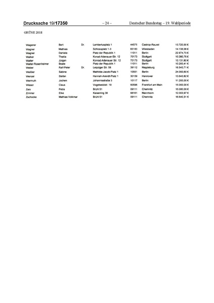 Datei:2018 Grüne-compressed.pdf