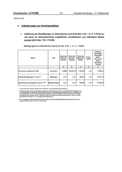 Datei:2018 Grüne-compressed.pdf