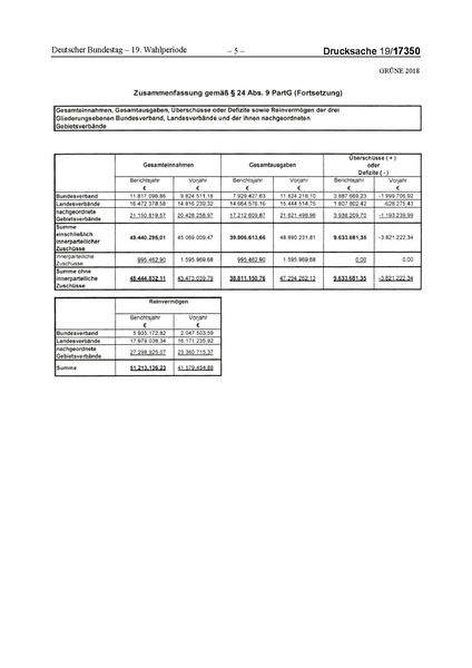 Datei:2018 Grüne-compressed.pdf