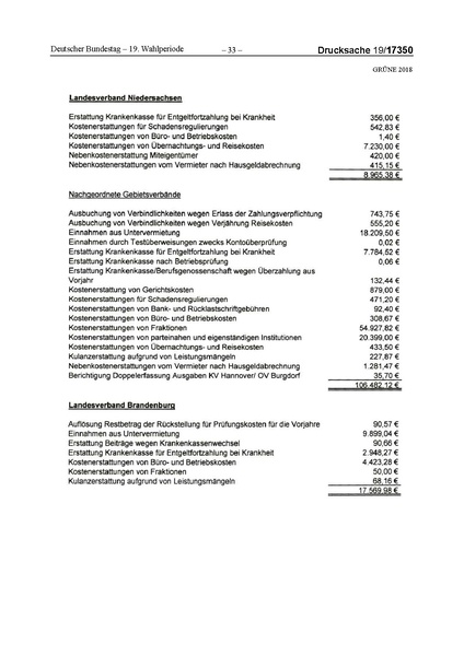 Datei:2018 Grüne-compressed.pdf