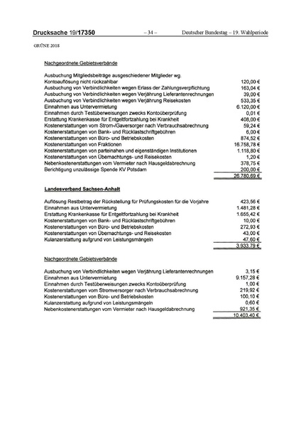 Datei:2018 Grüne-compressed.pdf