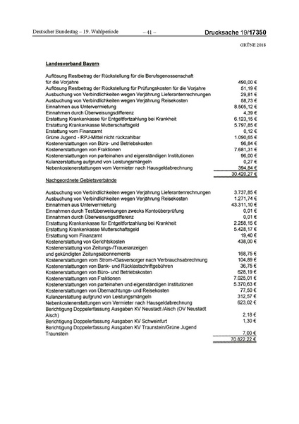 Datei:2018 Grüne-compressed.pdf