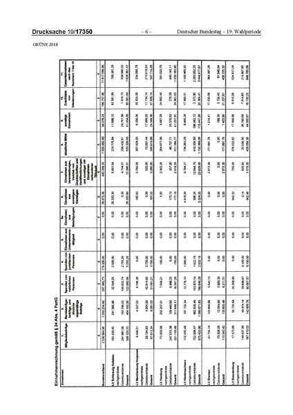 Datei:2018 Grüne-compressed.pdf